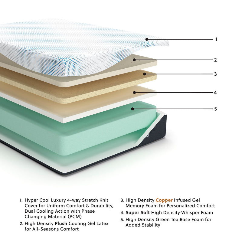 Millennium Luxury Gel Latex and Memory Foam California King Mattress - My Sweet Home Furniture (Queens, NY)