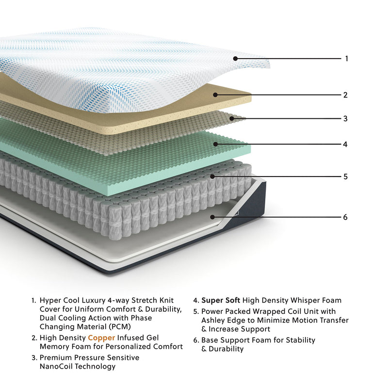 Millennium Cushion Firm Gel Memory Foam Hybrid Mattress - My Sweet Home Furniture (Queens, NY)