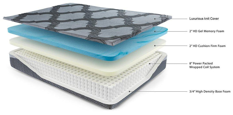 12 Inch Ashley Hybrid Mattress - My Sweet Home Furniture (Queens, NY)