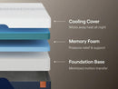 Nectar Ultra Memory Foam Mattress - My Sweet Home Furniture (Queens, NY)