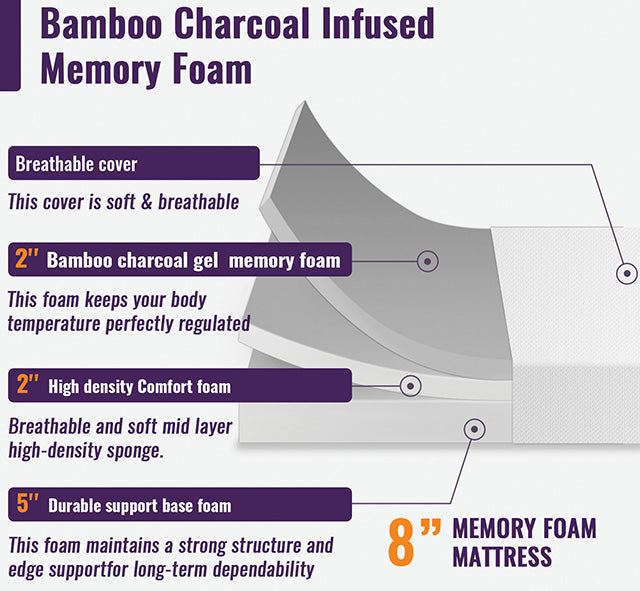 Nasturtium 8" Twin Bamboo Charcoal Infused Memory Foam - My Sweet Home Furniture (Queens, NY)